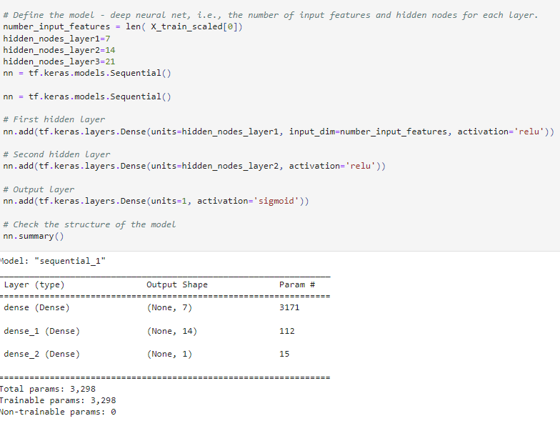 Keras sequential model summary showing layers and parameter counts for the funding predictor